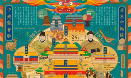 北京中轴线建筑历史文化信息图表